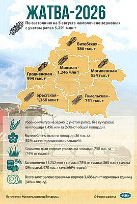 Инфографика. Жатва - 2026