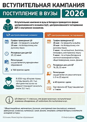 Инфографика. Вступительная кампания. Поступление в вузы