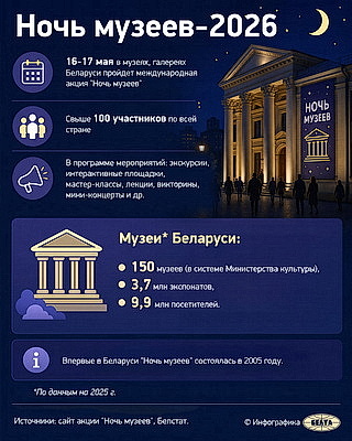 Инфографика. Ночь музеев-2026