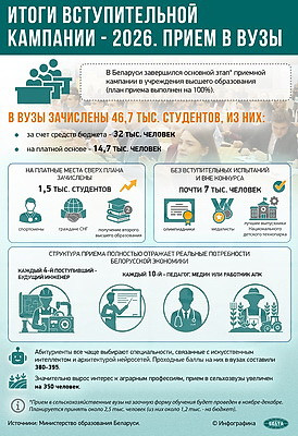 Инфографика. Итоги вступительной кампании - 2026. Прием в вузы