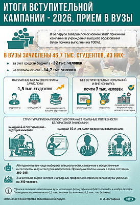 Инфографика. Итоги вступительной кампании - 2026. Прием в вузы