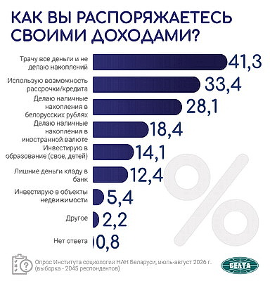 Инфографика. Результаты социсследования по актуальным вопросам соцэкономразвития Беларуси