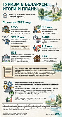 Инфографика. Туризм в Беларуси: итоги и планы