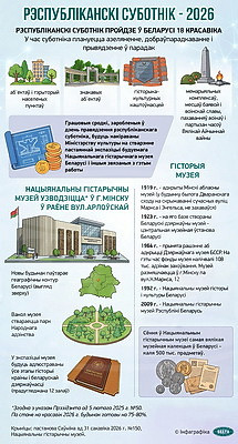 Инфографика. Республиканский субботник - 2026