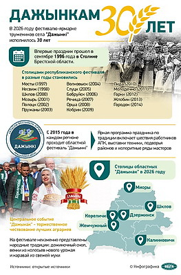 Инфографика. "Дажынкам" - 30 лет