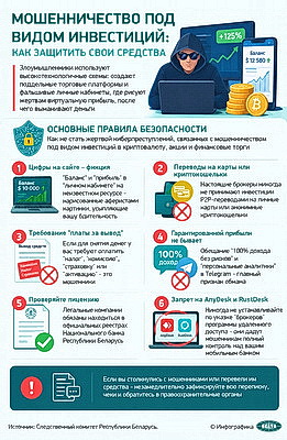 Инфографика. Мошенничество под видом инвестиций: как защитить свои средства