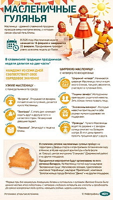 Инфографика. Масленичные гулянья
