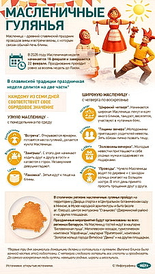 Инфографика. Масленичные гулянья