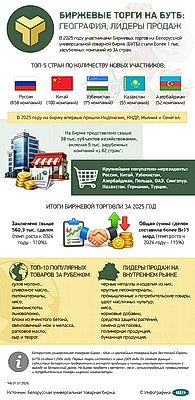 Инфографика. Биржевые торги на БУТБ: география, лидеры продаж