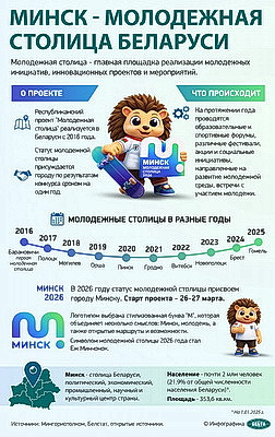 Инфографика. Минск - молодежная столица Беларуси