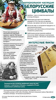 Инфографика. Нематериальное наследие. Белорусские цимбалы
