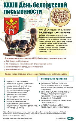 Инфографика. XXXIII День белорусской письменности