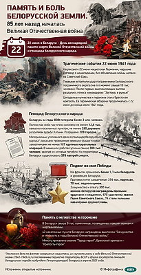 Инфографика. Память и боль белорусской земли. 85 лет назад началась Великая Отечественная война