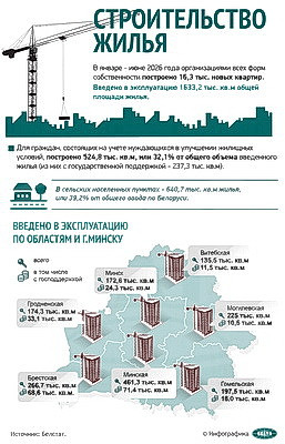 Инфографика. Строительство жилья