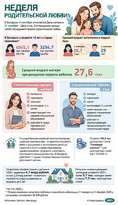 Инфографика. Неделя родительской любви
