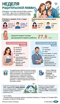 Инфографика. Неделя родительской любви