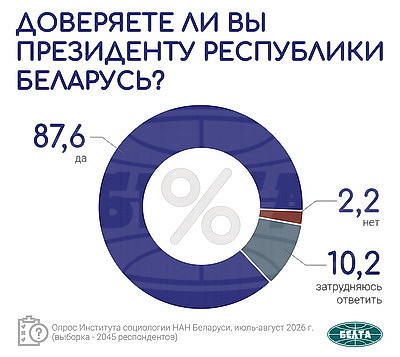 Инфографика. Общественно-политические тренды. Вторая часть масштабного социсследования