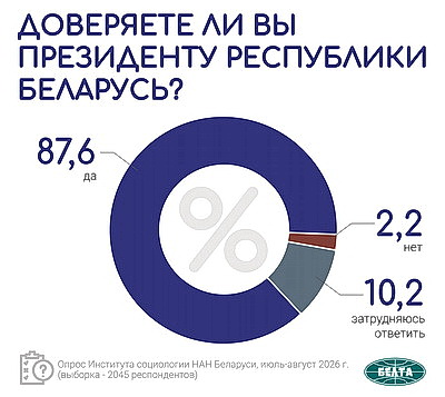 Инфографика. Общественно-политические тренды. Вторая часть масштабного социсследования
